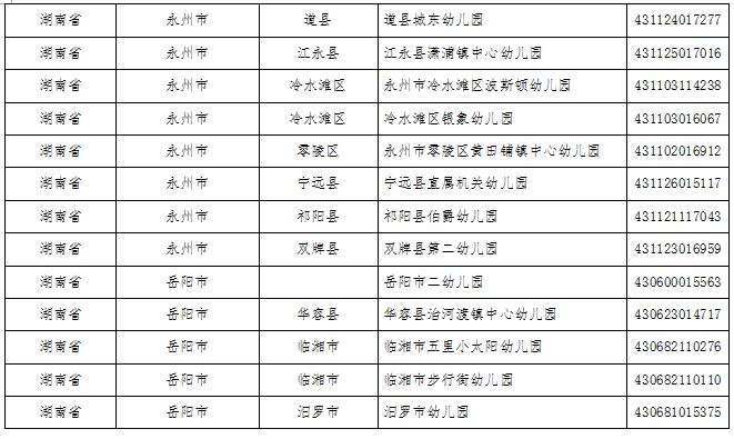 湖南这些县区、学校、幼儿园入选全国名单(图20)