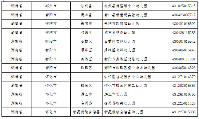 湖南这些县区、学校、幼儿园入选全国名单(图17)