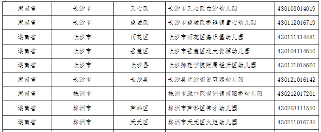 湖南这些县区、学校、幼儿园入选全国名单(图22)