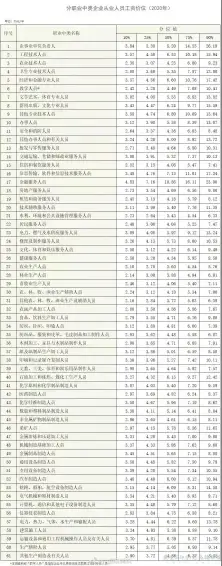 印刷薪酬大揭秘，50%从业人员月薪不到4400元(图1)