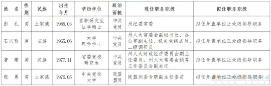 2021年12月12日，湘西州4名干部任前公示(图1)