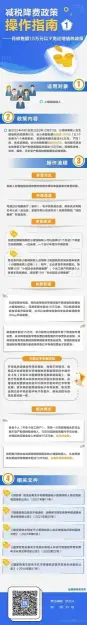 图解税收丨一张图了解：月销售额15万元以下的小规模纳税人如何享受免征增值税政策(图1)