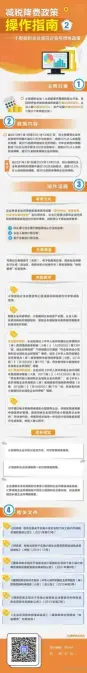 操作指南丨收藏这张图！了解小型微利企业如何享受减征企业所得税政策(图1)