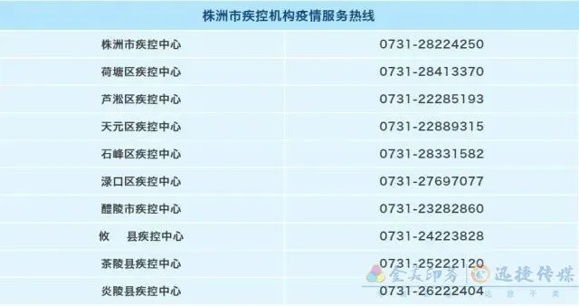 进出城要核酸检测吗？要隔离吗？湖南14市州最新防疫政策汇总(图5)