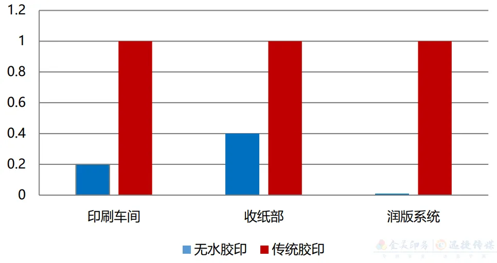 了解这种印刷方式，效果超过你想象......(图2)