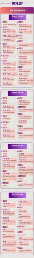 近期湖南各确诊病例活动轨迹公布，有重叠者速报备(图2)
