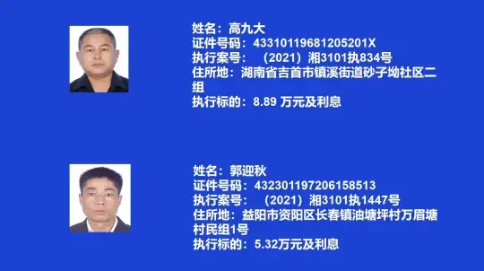 失信曝光｜吉首市人民法院  关于发布失信被执行人名单信息的公告  （2022年第1期）(图3)