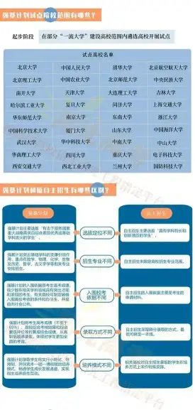2022年强基计划启动,增加东北大学、湖南大学、西北农林科技大学三所试点高校(图3) 2022年强基计划启动,增加东北大学、湖南大学、西北农林科技大学三所试点高校(图3)