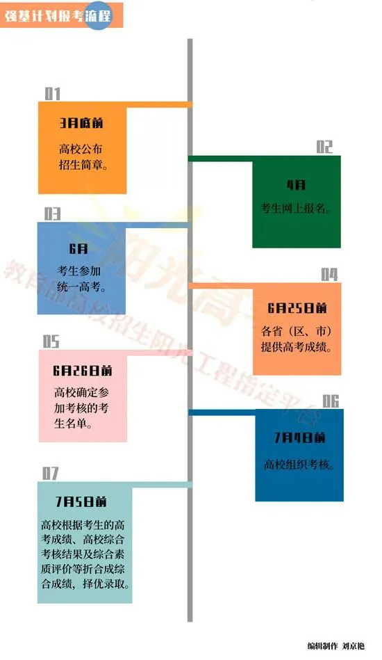 2022年强基计划启动,增加东北大学、湖南大学、西北农林科技大学三所试点高校(图4) 2022年强基计划启动,增加东北大学、湖南大学、西北农林科技大学三所试点高校(图4)