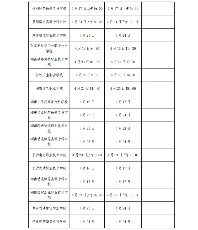 湖南省2022年高职（高专）院校单独招生考试时间安排公告和考生防疫须知(附件下载)(图4)