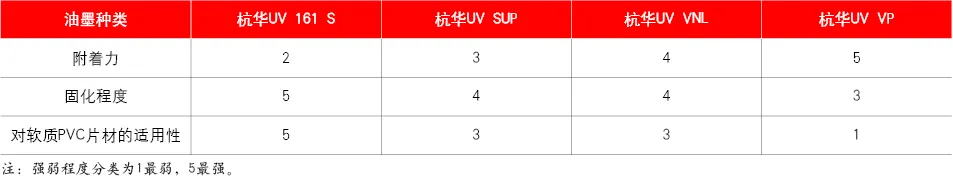 UV油墨印刷这种特殊材质需要注意什么？(图4)