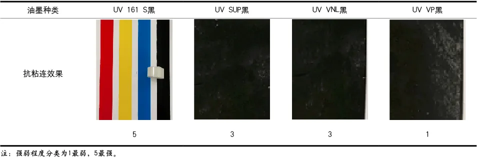 UV油墨印刷这种特殊材质需要注意什么？(图10)