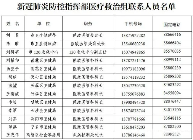 疫情防控期间特殊人群如何就医？长沙公布20家定点医院名单(图2)