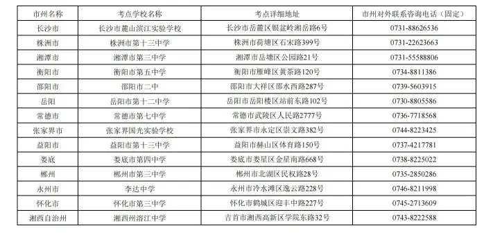 2022年普通高等学校运动训练、武术与民族传统体育单独招生文化统一考试分市州考点安排表(图1)