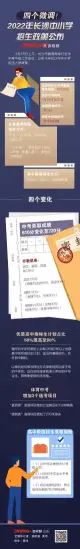 速看 | 2022年长沙中小学招生政策公布！“小升初”有四种招生方式(图1)