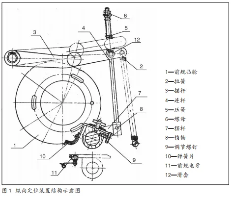 08、05 型膠印機(jī)上擺式前規(guī)矩的調(diào)節(jié)方法！(圖2)