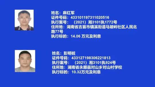 吉首市人民法院：关于发布失信被执行人名单信息的公告（2022年第二期）(图2)