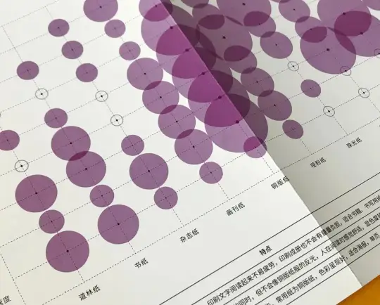 干貨?。?！設計師需了解的8個印刷知識(圖23)