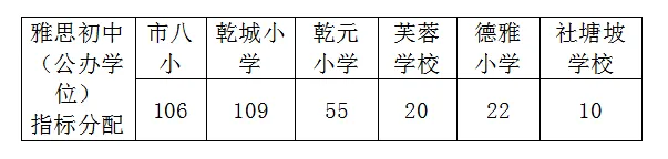 吉首市雅思实验学校2022年秋季招生问题解答(图1)