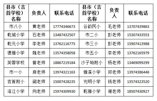 吉首市雅思实验学校2022年秋季招生问题解答(图2)