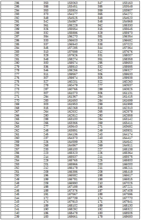 湖南省2022年普通高考档分1分段统计表（历史科目组合）(图7)