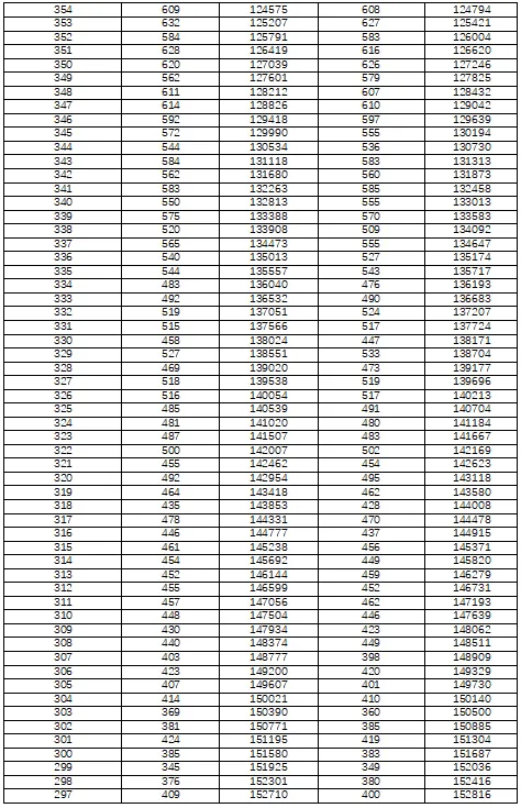 湖南省2022年普通高考档分1分段统计表（历史科目组合）(图6)