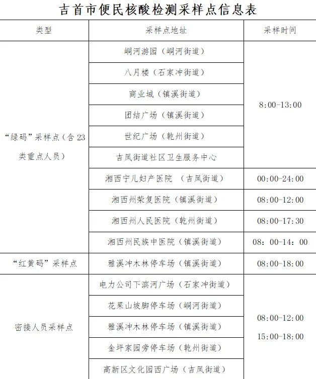 2022年12月10日公布！吉首这些地方可进行核酸检测和新冠病毒疫苗接种(图1)