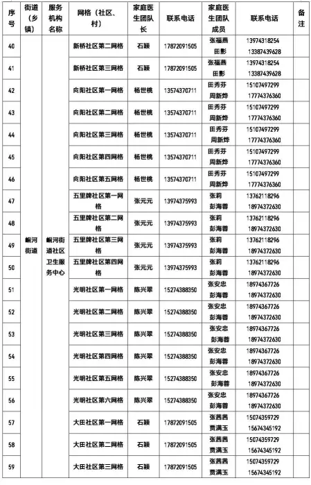 权威发布 | 有需要 请联系！吉首市卫健局公布全市家庭医生团队信息（2022年12月22日））(图3)