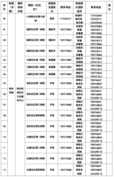 权威发布 | 有需要 请联系！吉首市卫健局公布全市家庭医生团队信息（2022年12月22日））(图6)