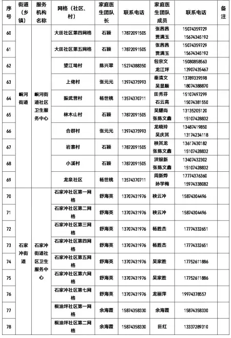 权威发布 | 有需要 请联系！吉首市卫健局公布全市家庭医生团队信息（2022年12月22日））(图4)