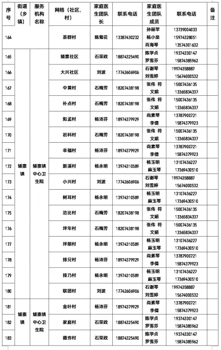 权威发布 | 有需要 请联系！吉首市卫健局公布全市家庭医生团队信息（2022年12月22日））(图10)