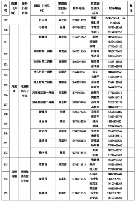 权威发布 | 有需要 请联系！吉首市卫健局公布全市家庭医生团队信息（2022年12月22日））(图12)