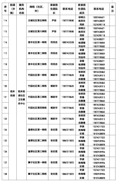 权威发布 | 有需要 请联系！吉首市卫健局公布全市家庭医生团队信息（2022年12月22日））(图7)
