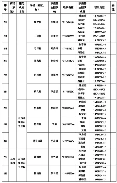 权威发布 | 有需要 请联系！吉首市卫健局公布全市家庭医生团队信息（2022年12月22日））(图13)