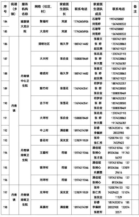 权威发布 | 有需要 请联系！吉首市卫健局公布全市家庭医生团队信息（2022年12月22日））(图11)
