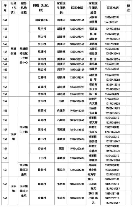 权威发布 | 有需要 请联系！吉首市卫健局公布全市家庭医生团队信息（2022年12月22日））(图9)