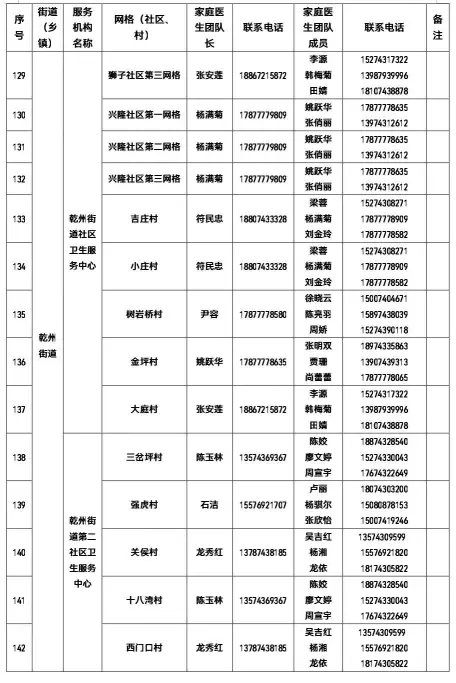 权威发布 | 有需要 请联系！吉首市卫健局公布全市家庭医生团队信息（2022年12月22日））(图8)
