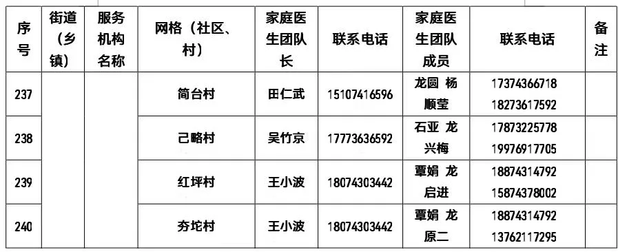 权威发布 | 有需要 请联系！吉首市卫健局公布全市家庭医生团队信息（2022年12月22日））(图15)