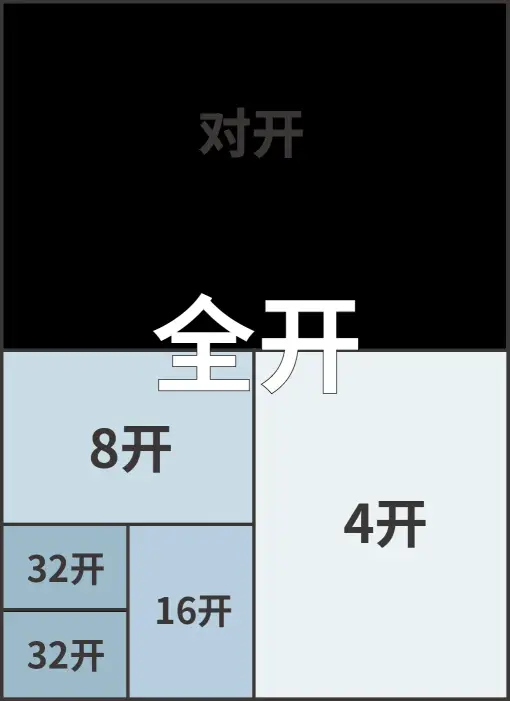 常用印刷尺寸合集，接单必备，果断收藏(图1)