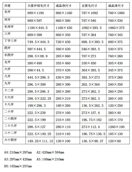 常用印刷尺寸合集，接单必备，果断收藏(图2)