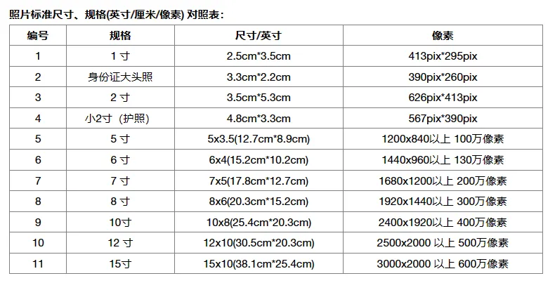 常用印刷尺寸合集，接单必备，果断收藏(图17)