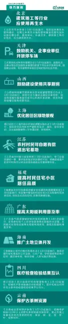 2023年3月1日起，这些新规将影响你的生活(图2)