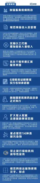 2023年3月1日起，这些新规将影响你的生活(图1)
