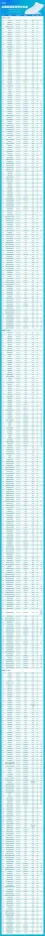 报志愿有用！全国3072所高校全名单汇总(图5)