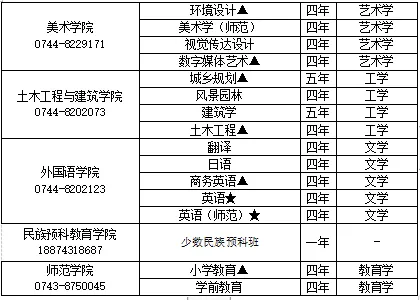 招多少人?吉首大学2023年招生计划发布!(图9) 招多少人?吉首大学2023年招生计划发布!(图9)