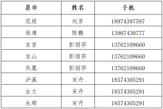 湘西州2023年“农民大学生培养计划”全日制高职教育专科招生启动！(图2)