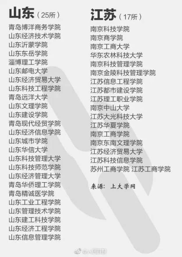 报了=白读，这些都是“野鸡大学”！(图9)