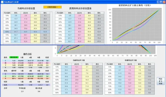 创新技术 | 通过这些技术创新改造生产流程，质量和成本双获益！(图2)