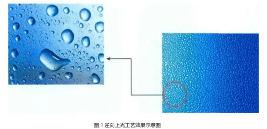 这些常见的包装印后工艺 ，你都了解吗？(图7)