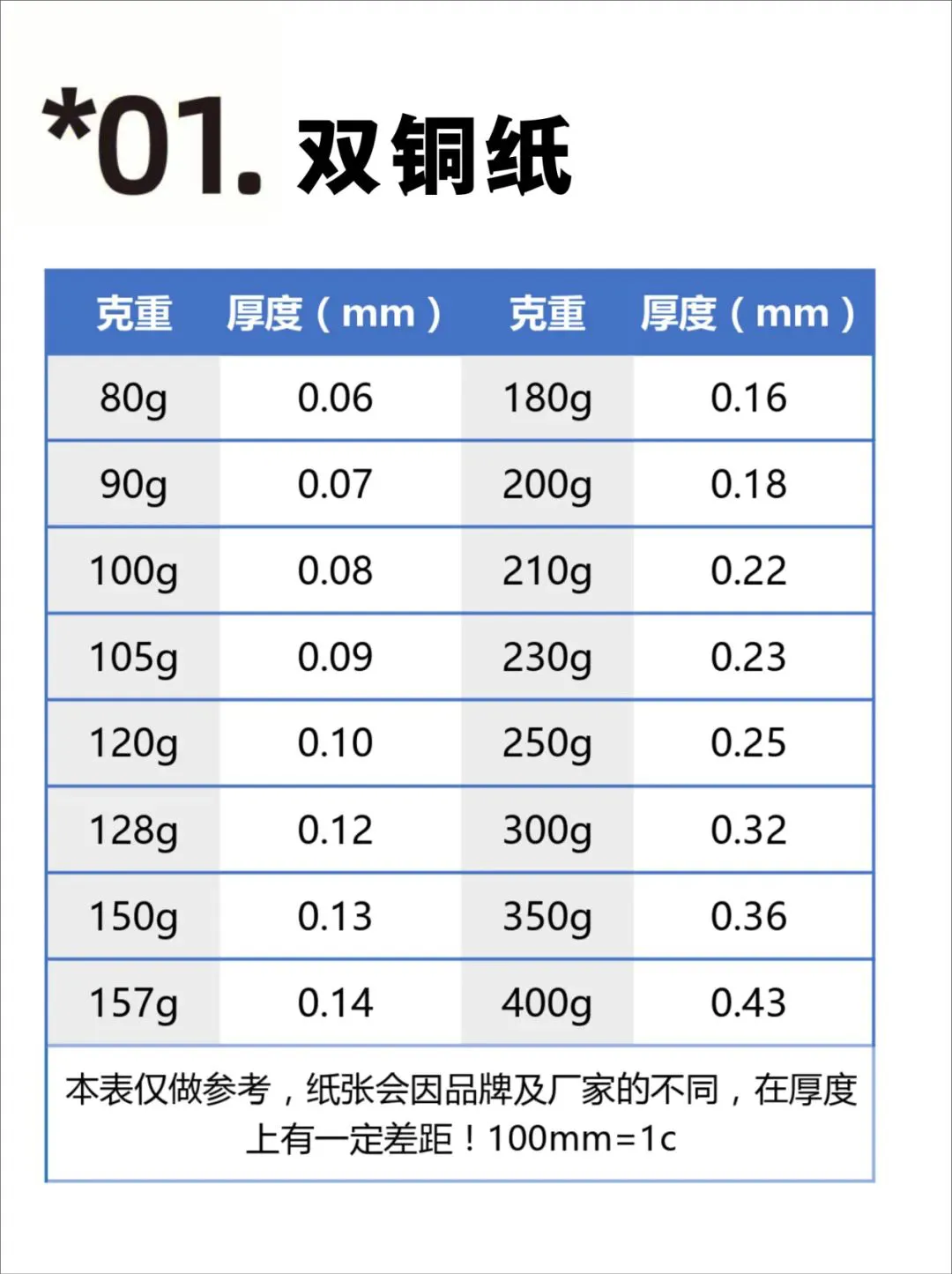 【图解】印刷常用纸张克重与厚度对照表(图1)